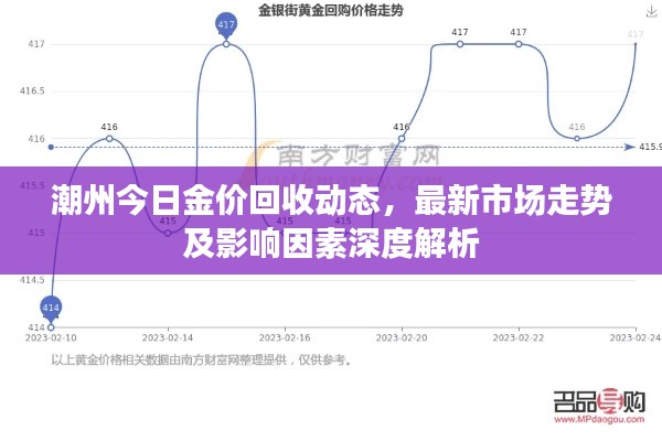 潮州今日金價(jià)回收動(dòng)態(tài)，最新市場(chǎng)走勢(shì)及影響因素深度解析