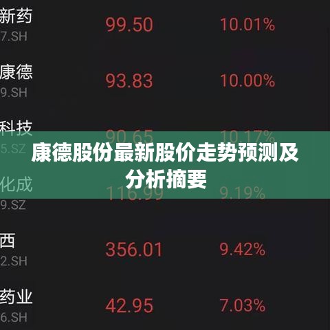 康德股份最新股價(jià)走勢(shì)預(yù)測(cè)及分析摘要