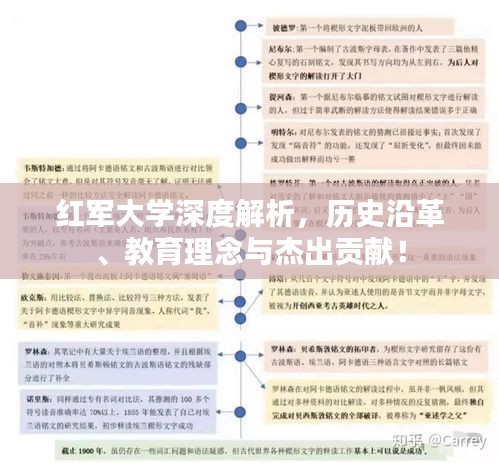 紅軍大學深度解析，歷史沿革、教育理念與杰出貢獻！