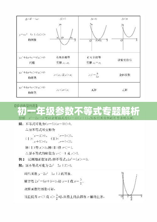 初一年級(jí)參數(shù)不等式專題解析
