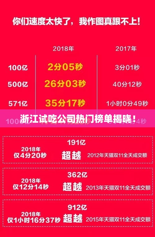 浙江試吃公司熱門榜單揭曉！