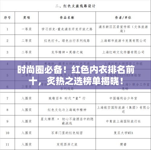 時(shí)尚圈必備！紅色內(nèi)衣排名前十，炙熱之選榜單揭曉！