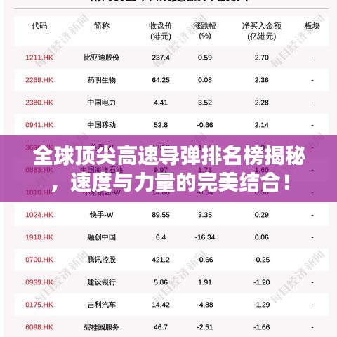 全球頂尖高速導(dǎo)彈排名榜揭秘，速度與力量的完美結(jié)合！