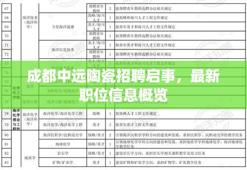 成都中遠(yuǎn)陶瓷招聘啟事，最新職位信息概覽