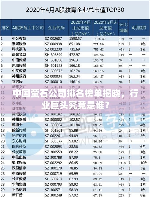 中國螢石公司排名榜單揭曉，行業(yè)巨頭究竟是誰？