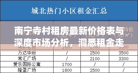 南寧寺村租房最新價(jià)格表與深度市場(chǎng)分析，洞悉租金走勢(shì)