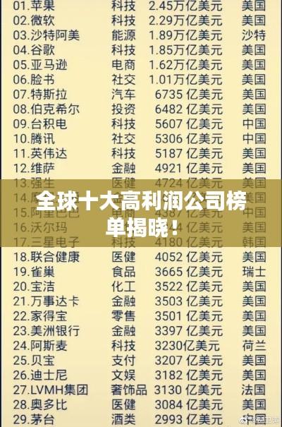 全球十大高利潤(rùn)公司榜單揭曉！