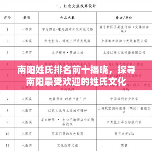 南陽(yáng)姓氏排名前十揭曉，探尋南陽(yáng)最受歡迎的姓氏文化
