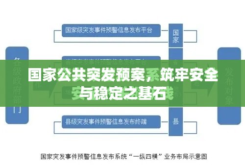 國家公共突發(fā)預(yù)案，筑牢安全與穩(wěn)定之基石