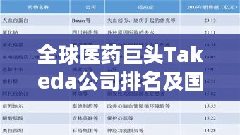 全球醫(yī)藥巨頭Takeda公司排名及國(guó)際地位揭秘