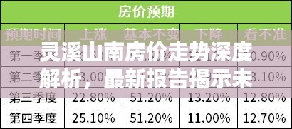 靈溪山南房價走勢深度解析，最新報告揭示未來趨勢