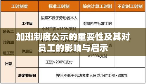 加班制度公示的重要性及其對員工的影響與啟示