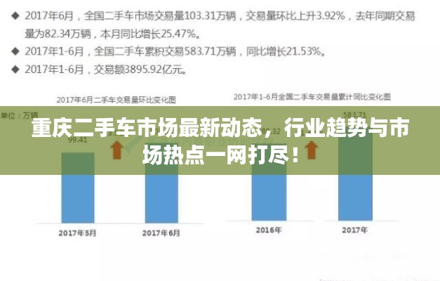重慶二手車市場最新動態(tài)，行業(yè)趨勢與市場熱點一網(wǎng)打盡！