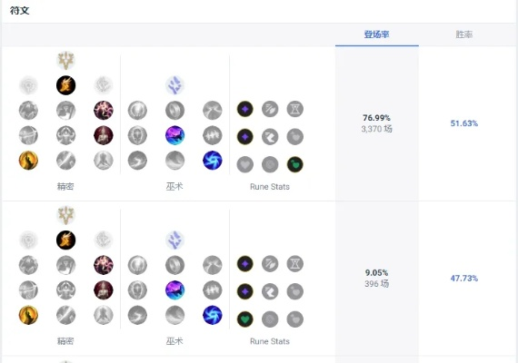 燼新版本天賦,快速響應計劃解析 進階版1_v5.699