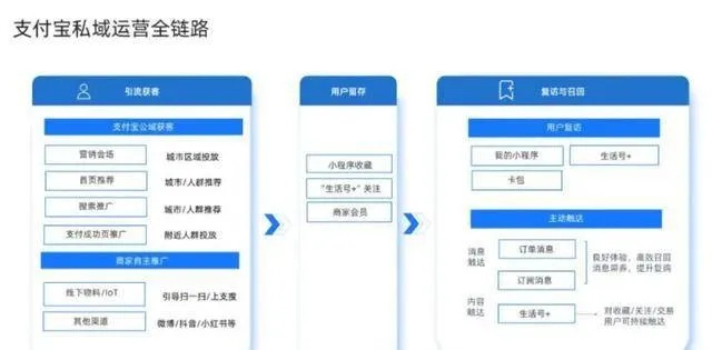 老版本支付寶,項(xiàng)目管理推進(jìn)方案-Advanced_v5.295