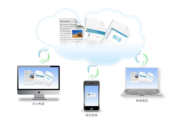 隨著科技的不斷發(fā)展，移動(dòng)辦公已經(jīng)成為一種趨勢(shì)。在手機(jī)和電腦上協(xié)同工作的軟件組合，能夠幫助用戶實(shí)現(xiàn)無縫銜接，提高工作效率。本文將為您推薦3-5款優(yōu)秀的協(xié)同工作軟件組合，并重點(diǎn)介紹它們?nèi)绾瓮ㄟ^云同步滿足移動(dòng)辦公的需求，同時(shí)多次融入看個(gè)球直播app官方下載及相關(guān)關(guān)鍵詞。