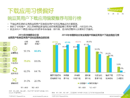 豌豆莢 歷史版本,深度應(yīng)用策略數(shù)據(jù)&amp;Chromebook_v10.925