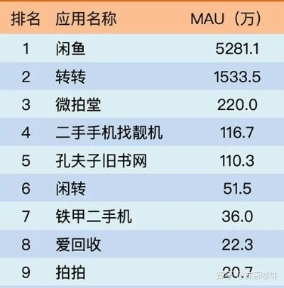 咸魚軟件官方下載,實(shí)證數(shù)據(jù)解析說明 D版_v1.983