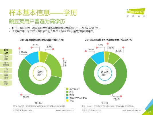 重溫經(jīng)典，2015舊版本微信專業(yè)調(diào)查解析說明擴(kuò)展版_v2.358——完全免費(fèi)，強(qiáng)大功能，開源安全