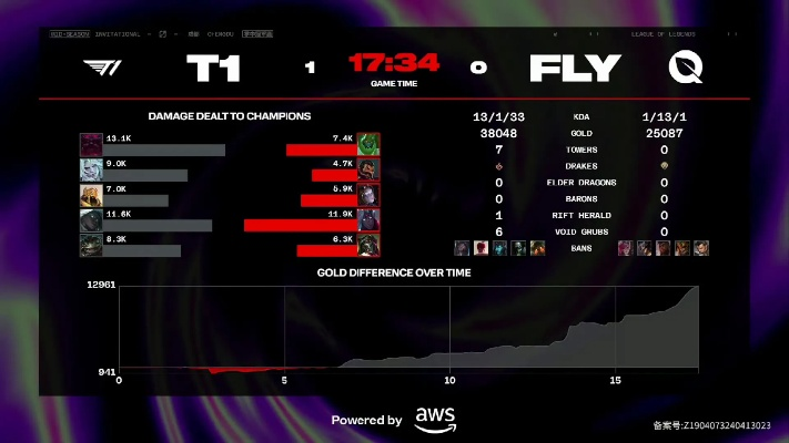 現(xiàn)版本t1,實(shí)效性策略解析|頂級(jí)款_v5.802