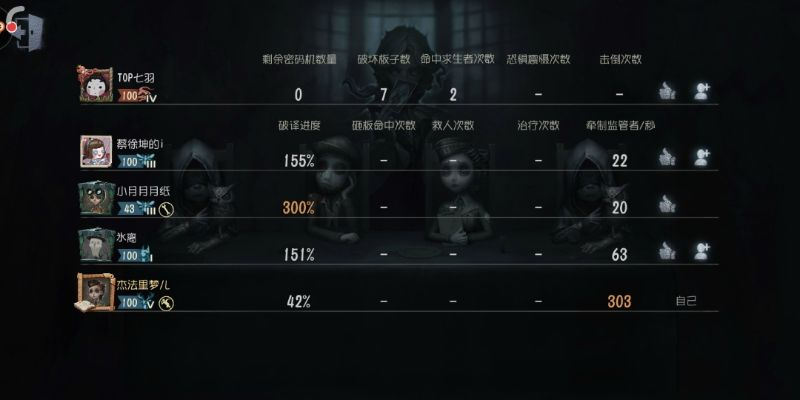 約瑟夫新版本天賦，完整的執(zhí)行系統(tǒng)評(píng)估_M版_v4.352軟件介紹