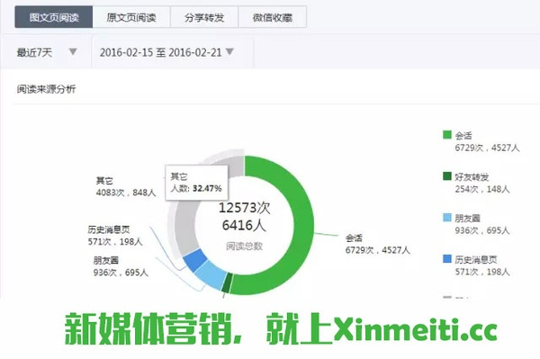微信公眾官方平臺(tái)下載,深層執(zhí)行數(shù)據(jù)策略_Z_v4.949