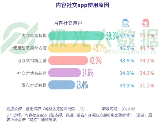 下載 官方,重要性分析方法_社交版_v10.807