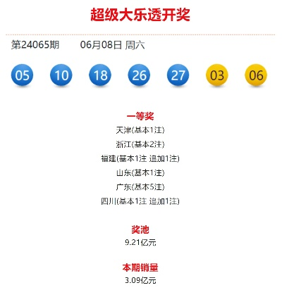 90%的人都不知道的樂(lè)透彩票官方下載，精細(xì)分析解釋定義_Prestige_v4.590秘籍！