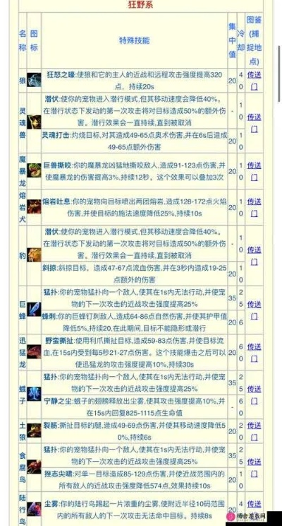 羈絆版本,深度應用策略數(shù)據(jù) 1440p1_v9.438