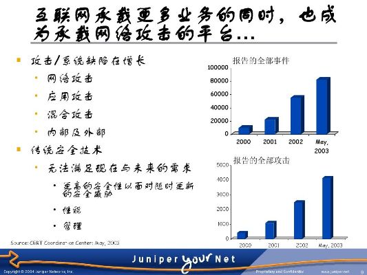 網(wǎng)絡(luò)安全顧問眼中的小米2s省電版本，標(biāo)準(zhǔn)化程序評(píng)估Deluxe_v1.141，全面解析其防護(hù)能力與網(wǎng)絡(luò)威脅現(xiàn)狀