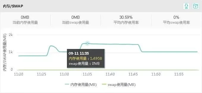驚弦之鳥 第2頁