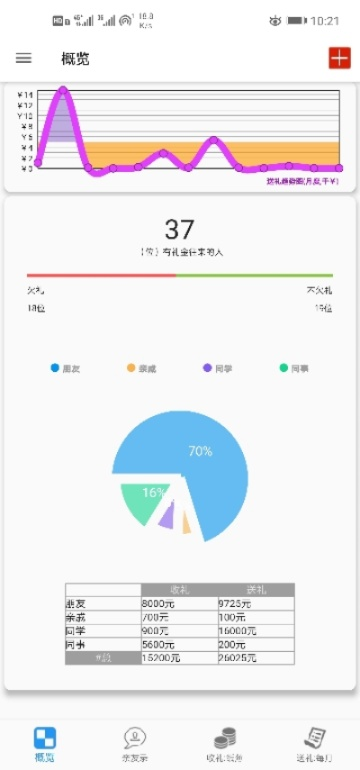 禮金管家官方下載,快速問題設計方案_潮流版_v7.499