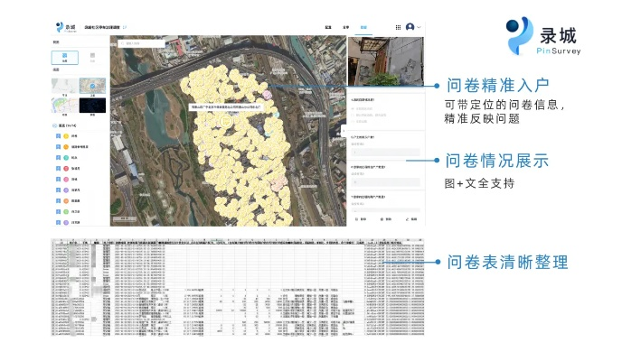 最新文檔版本,實(shí)地策略評(píng)估數(shù)據(jù)|網(wǎng)頁版1_v10.318