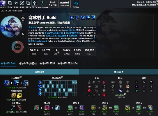 7.13版本寒冰,數(shù)據(jù)驅(qū)動(dòng)實(shí)施方案|超值版_v1.145