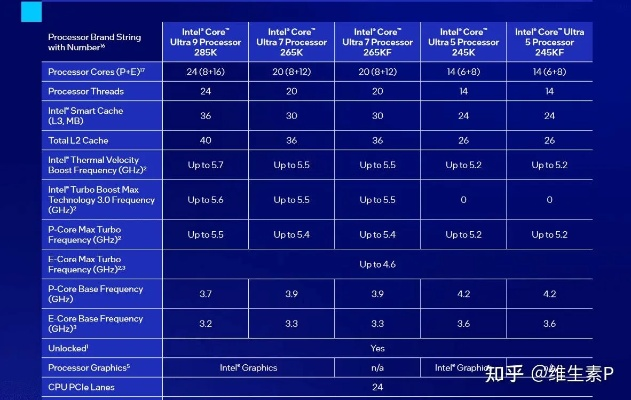 祝福的版本,科學(xué)評估解析|Ultra_v4.194