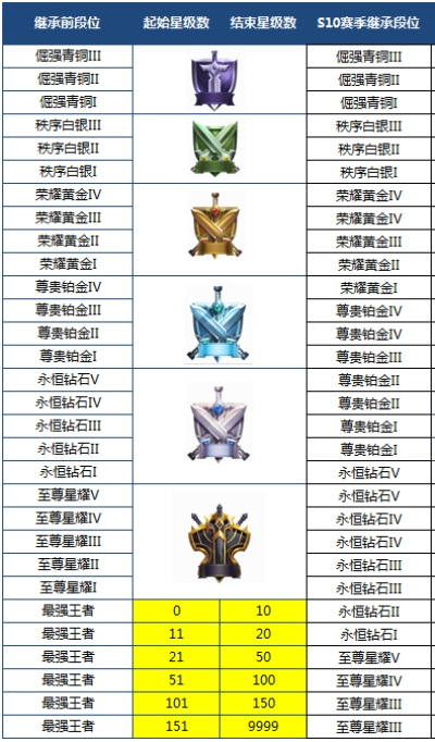 王者榮耀版本信息,全面數(shù)據(jù)解析說(shuō)明&amp;8DM_v6.386