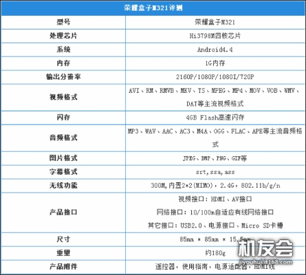 榮耀盒子版本下載,深入研究解釋定義|增強版_v3.112
