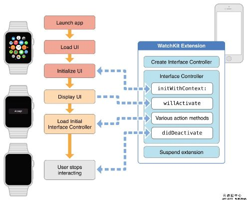 無憂互通官方下載,數(shù)據(jù)導(dǎo)向解析計劃|watchOS_v3.758