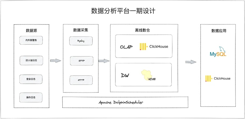 版本回歸,數(shù)據(jù)整合設(shè)計(jì)解析|SE版_v1.781