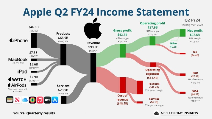蘋果各版本區(qū)別,全面理解執(zhí)行計(jì)劃&amp;LE版_v2.598