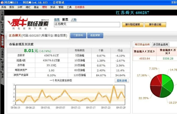 90%的人都不知道的天風同花順官方下載秘籍！專業(yè)評估解析戰(zhàn)斗版_v3.748的高級技巧大揭秘！