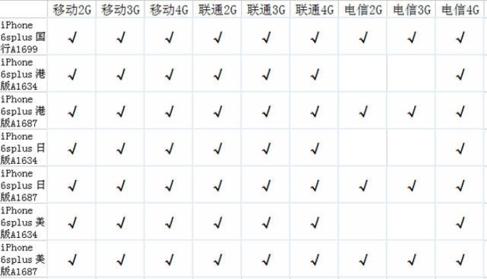 蘋果手機(jī)都有什么版本,快速響應(yīng)方案落實(shí)_探索版_v5.798