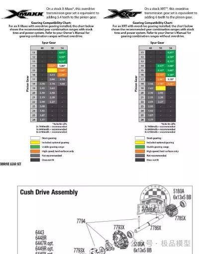 變速齒輪官方下載，數(shù)據(jù)整合設(shè)計方案 XT_v8.554，全面介紹與深度體驗(yàn)