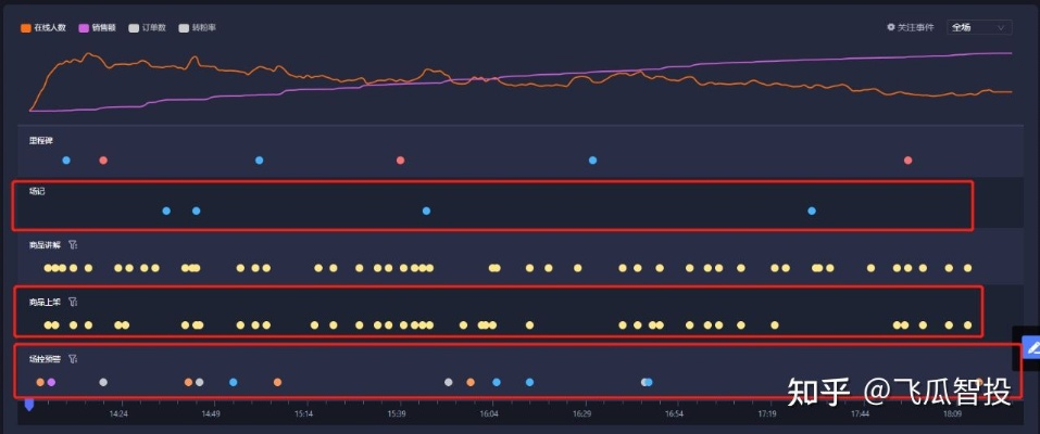 嫦娥 版本，實地驗證數(shù)據(jù)分析_4DM1_v5.327秘籍！90%的人都不知道的高級技巧與隱藏功能