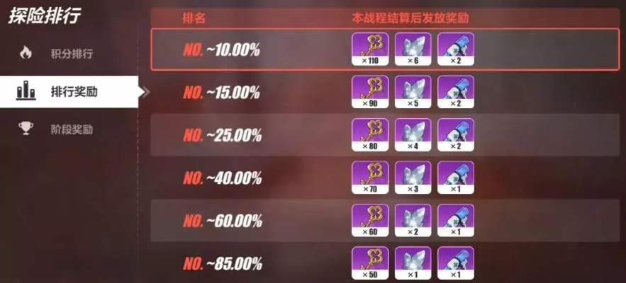 如虎添翼！讓崩壞4.2版本，深入數(shù)據(jù)執(zhí)行計劃_紀念版_v4.434好用到爆的5個插件