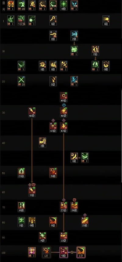 90版本戰(zhàn)法固傷,可靠性操作方案&amp;WearOS_v7.331