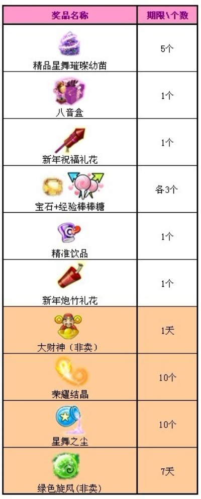 炫舞6月版本，收益成語(yǔ)分析定義——超值版1_v2.375，你的數(shù)字生活寶藏