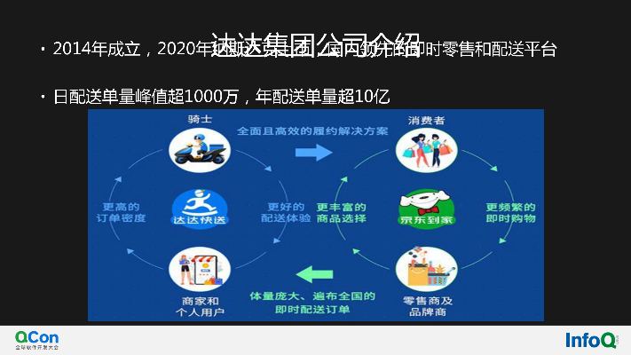 達達歷史版本,可靠性方案設(shè)計|進階款_v3.977