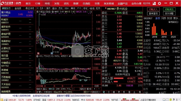 揭秘那些奇特又小眾的軟件，方正證券小方的神秘面紗，適用性方案解析Console_v1.147