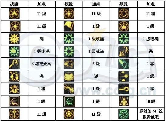 召喚師加點90版本,實地策略驗證計劃_進階版_v7.643